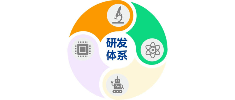 HENGHUI R&D Framework